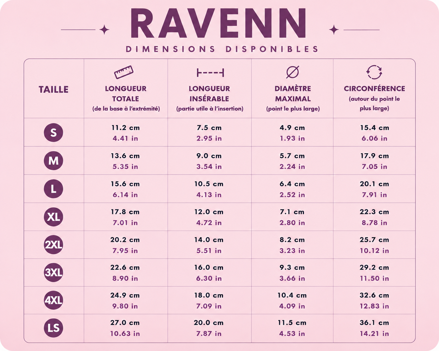 Tableau dimensions Ravenn